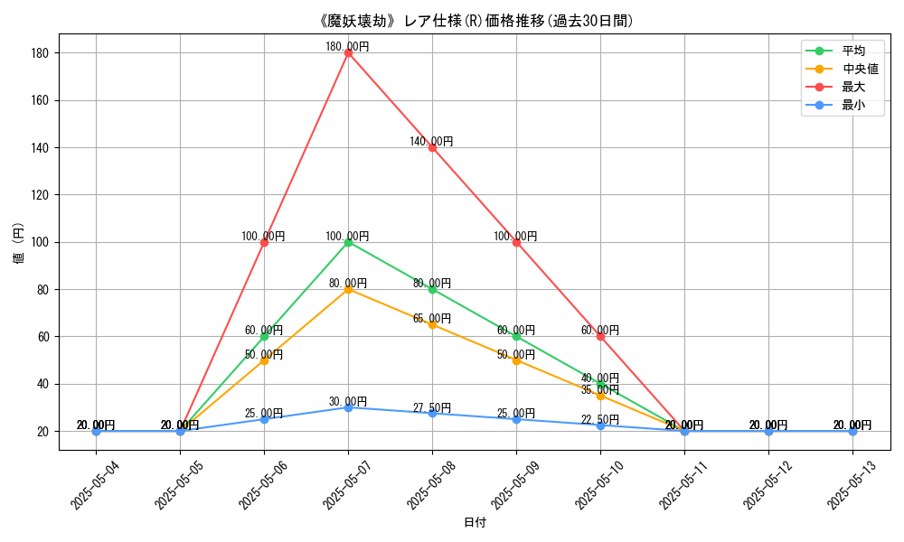 graph_rarity_5848