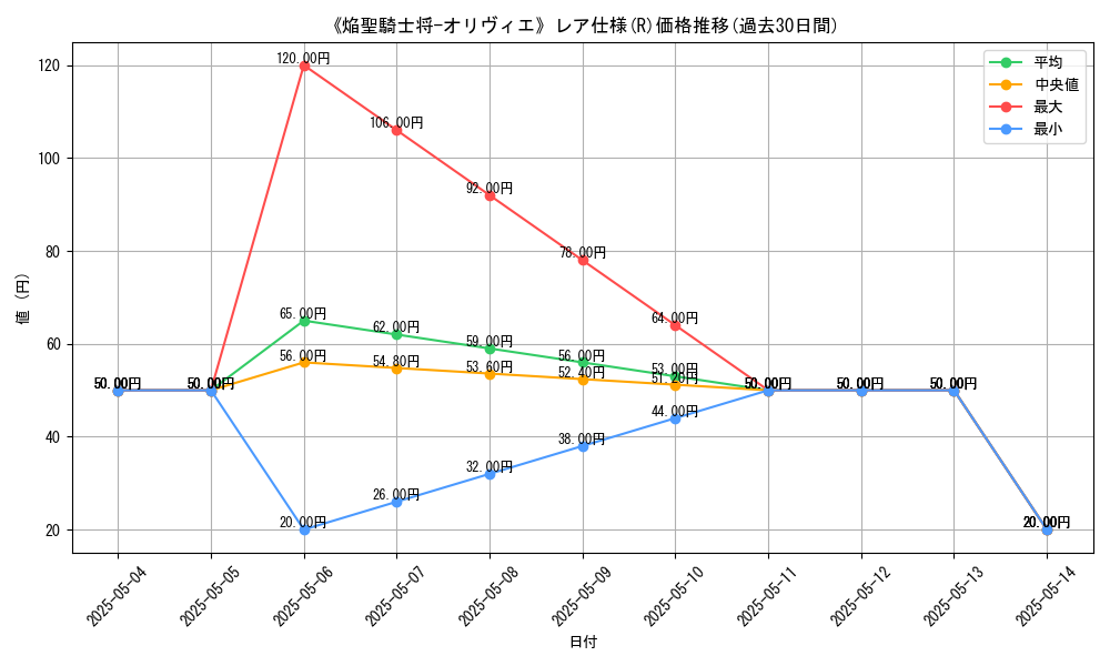 graph_rarity_5848