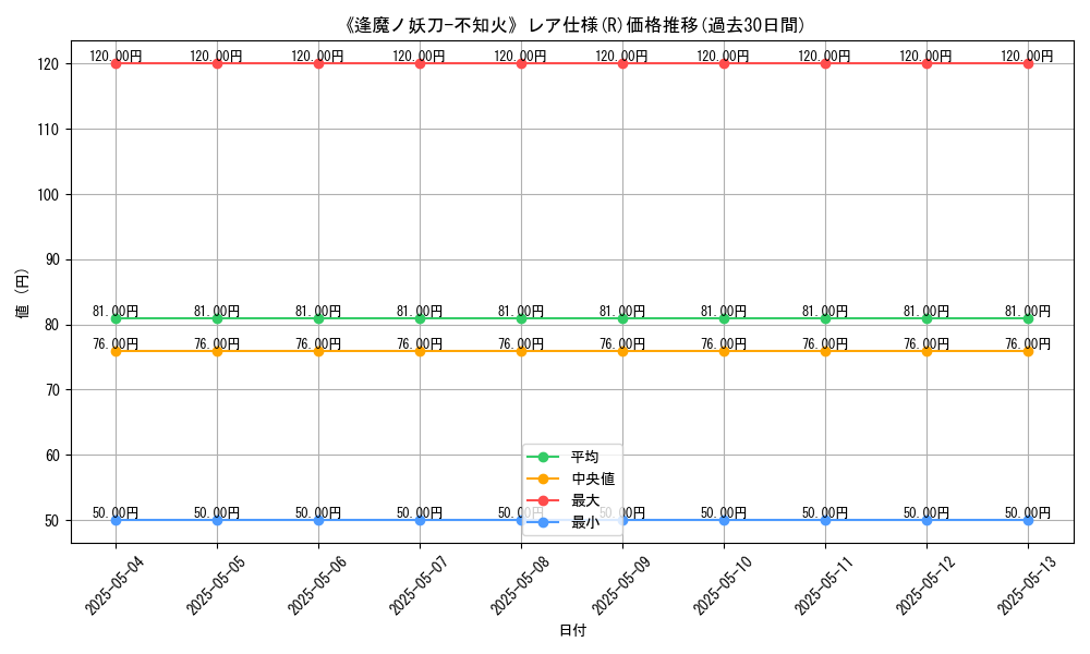 graph_rarity_5848