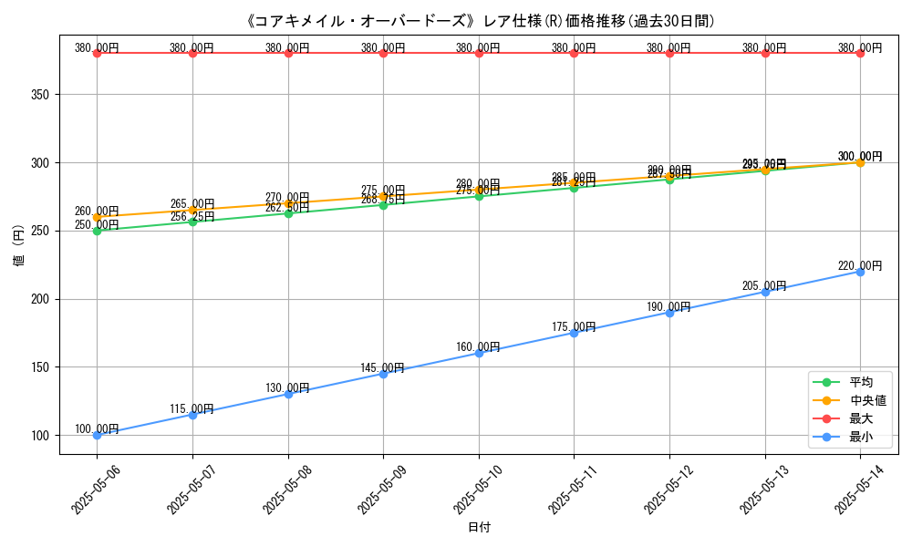 graph_rarity_5848