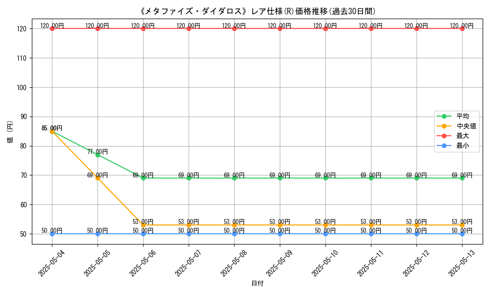 graph_rarity_5848