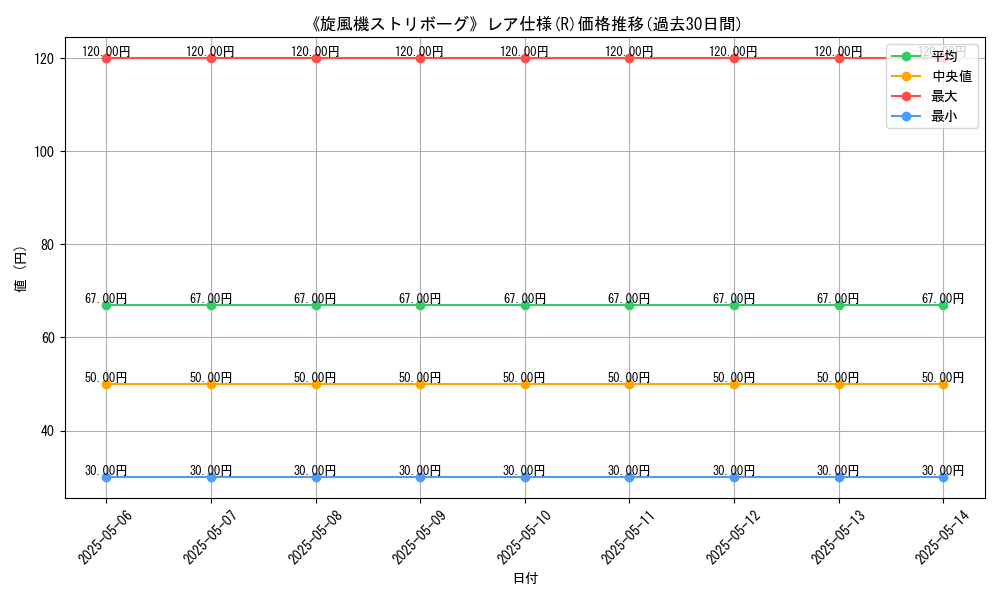 graph_rarity_5848