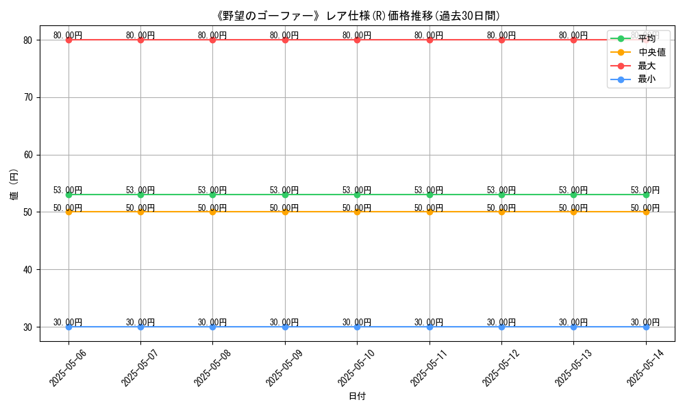 graph_rarity_5848