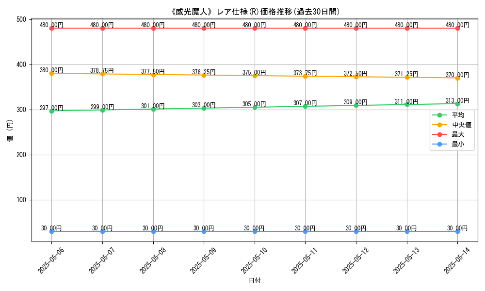graph_rarity_5848