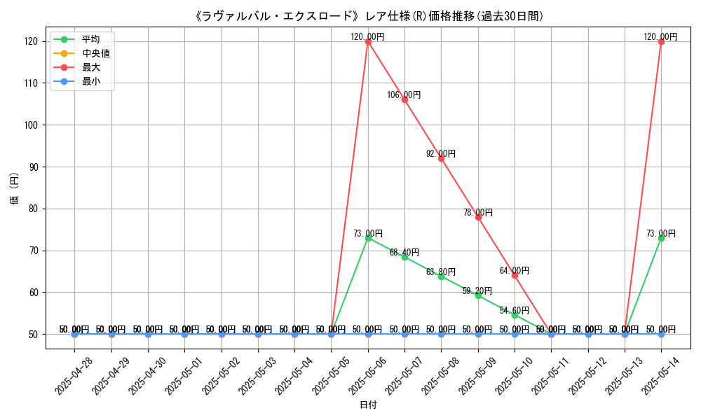 graph_rarity_5848