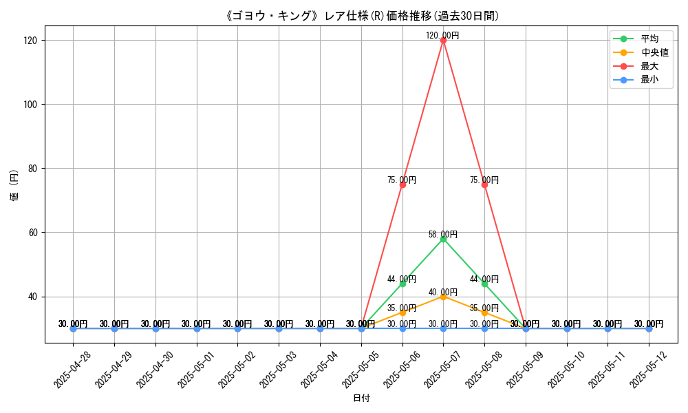 graph_rarity_5848
