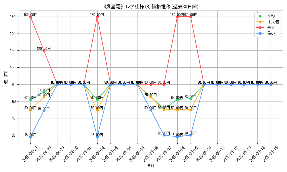 graph_rarity_5848