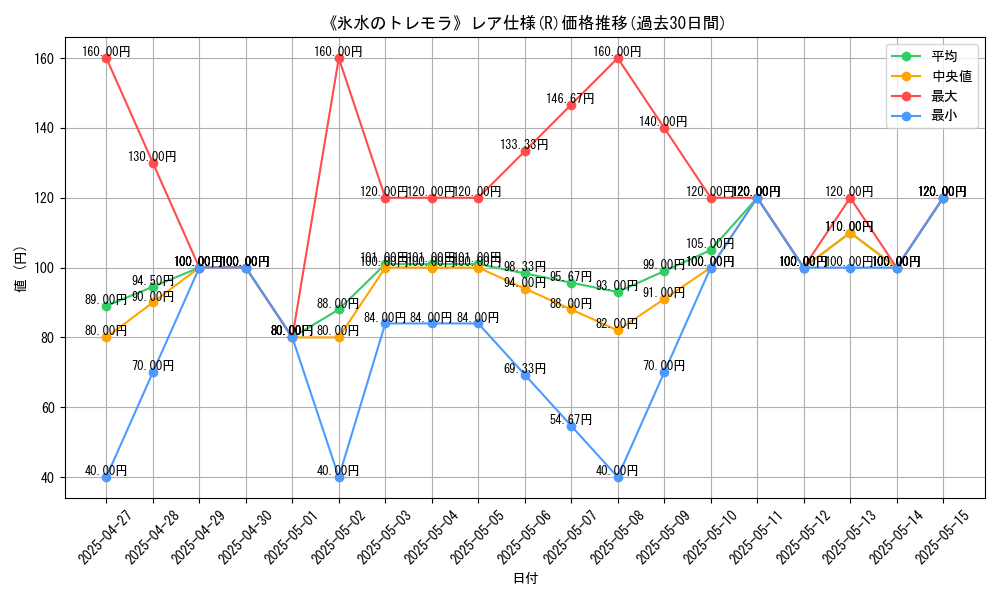 graph_rarity_5848