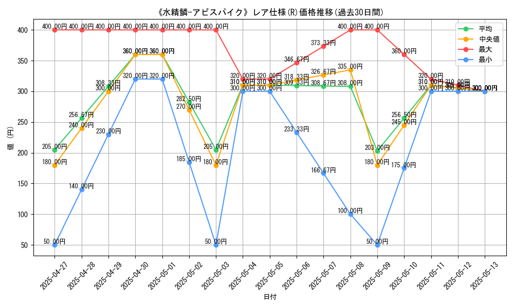 graph_rarity_5848