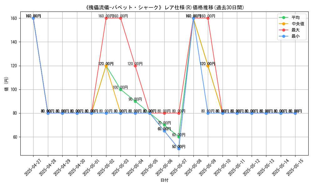 graph_rarity_5848