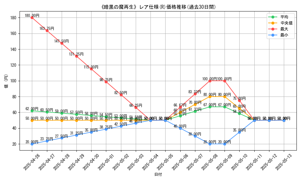graph_rarity_5848