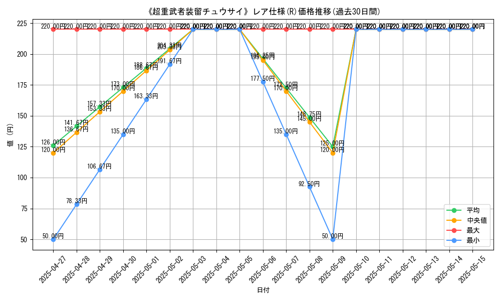 graph_rarity_5848