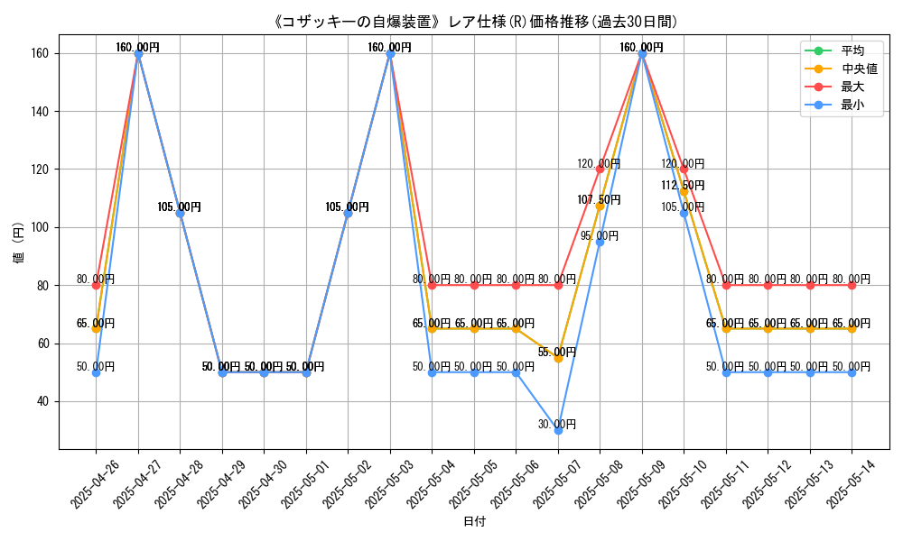 graph_rarity_5848
