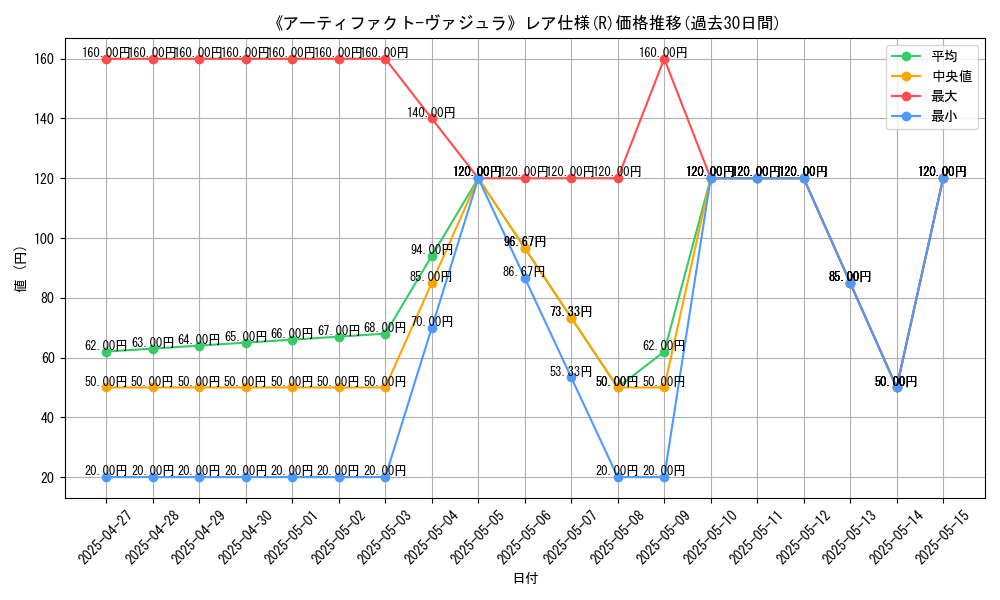 graph_rarity_5848