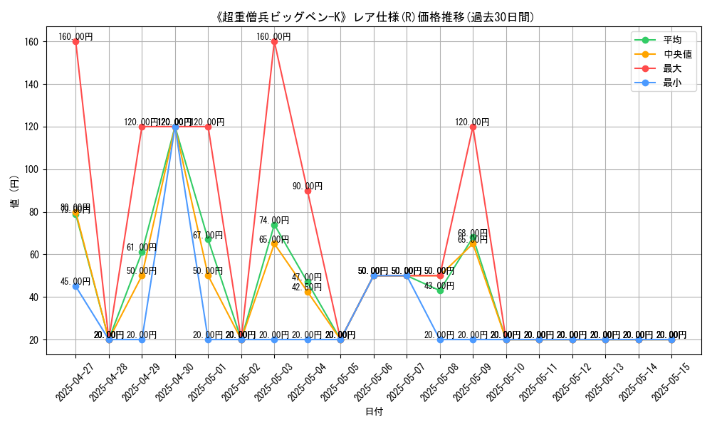 graph_rarity_5848
