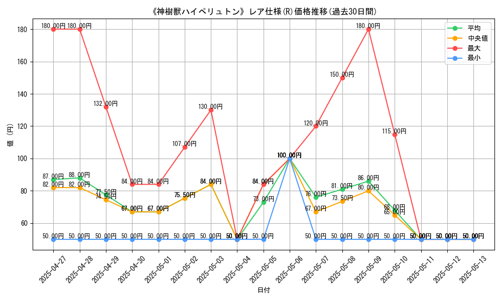 graph_rarity_5848