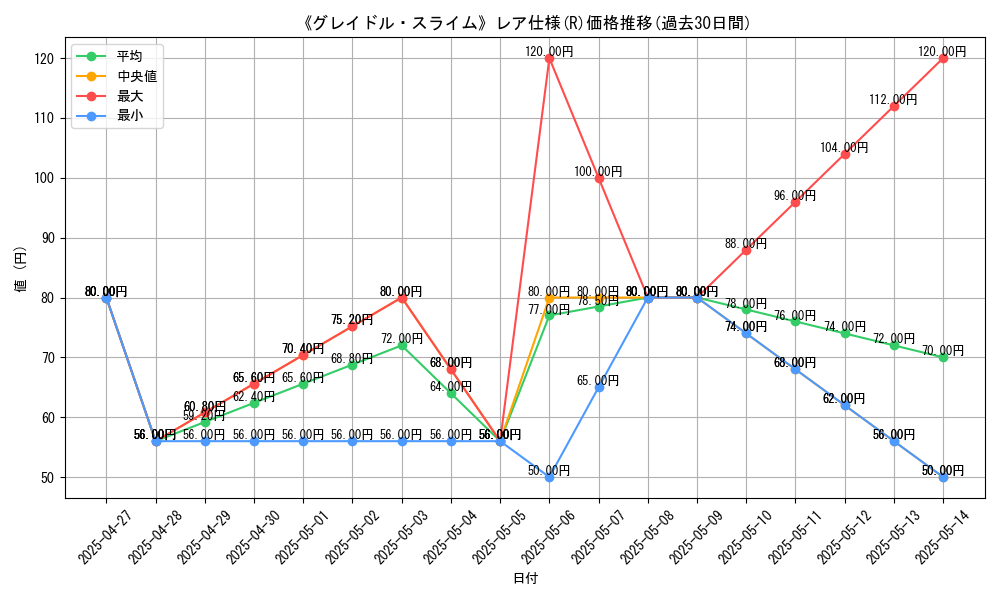 graph_rarity_5848