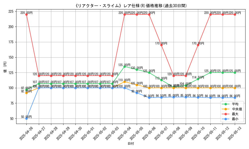graph_rarity_5848