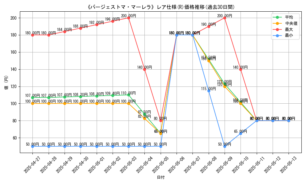 graph_rarity_5848