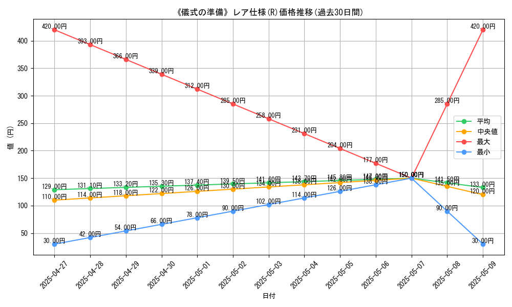 graph_rarity_5848