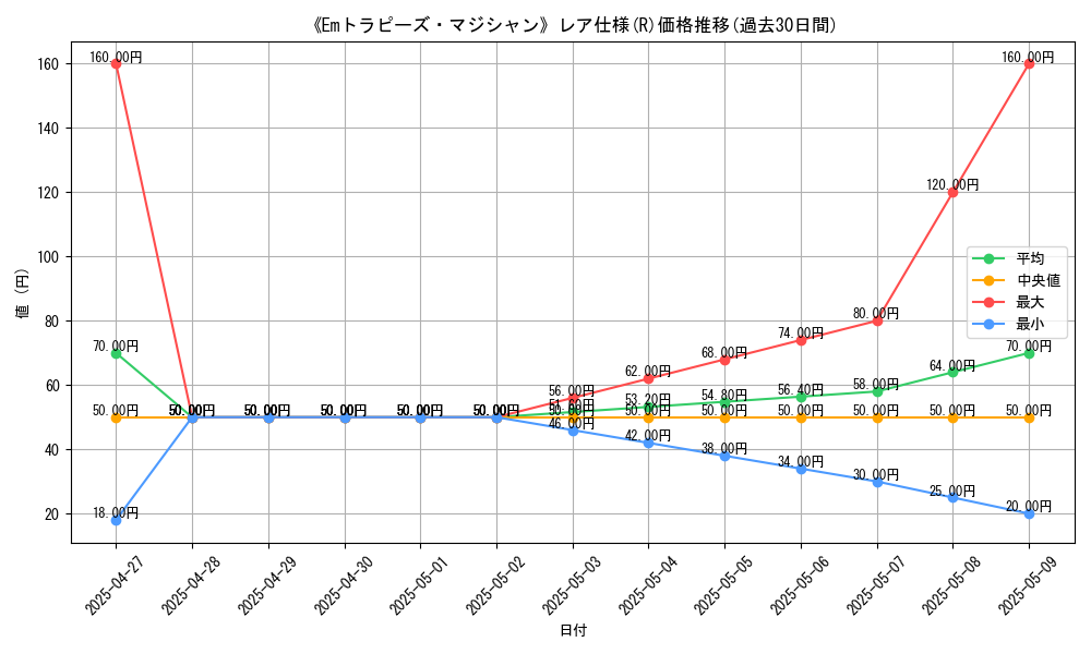 graph_rarity_5848