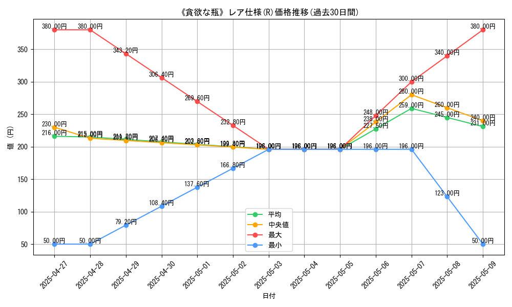 graph_rarity_5848