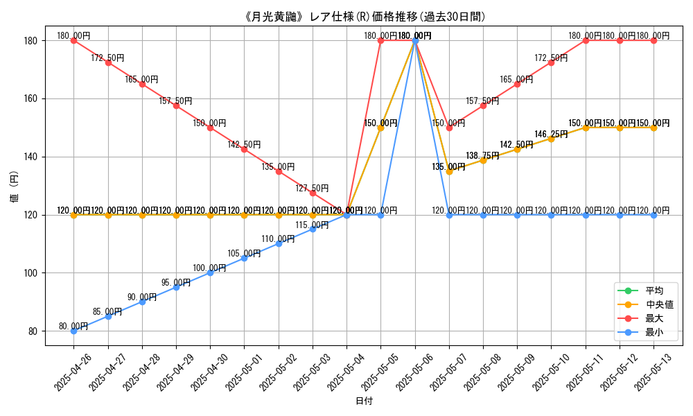 graph_rarity_5848