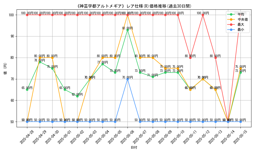 graph_rarity_5848