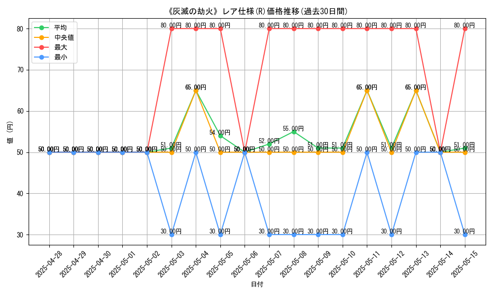 graph_rarity_5848