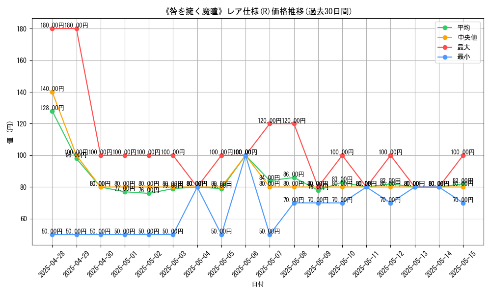 graph_rarity_5848