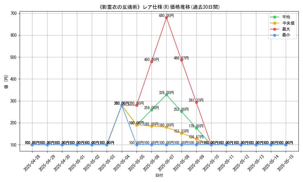 graph_rarity_5848