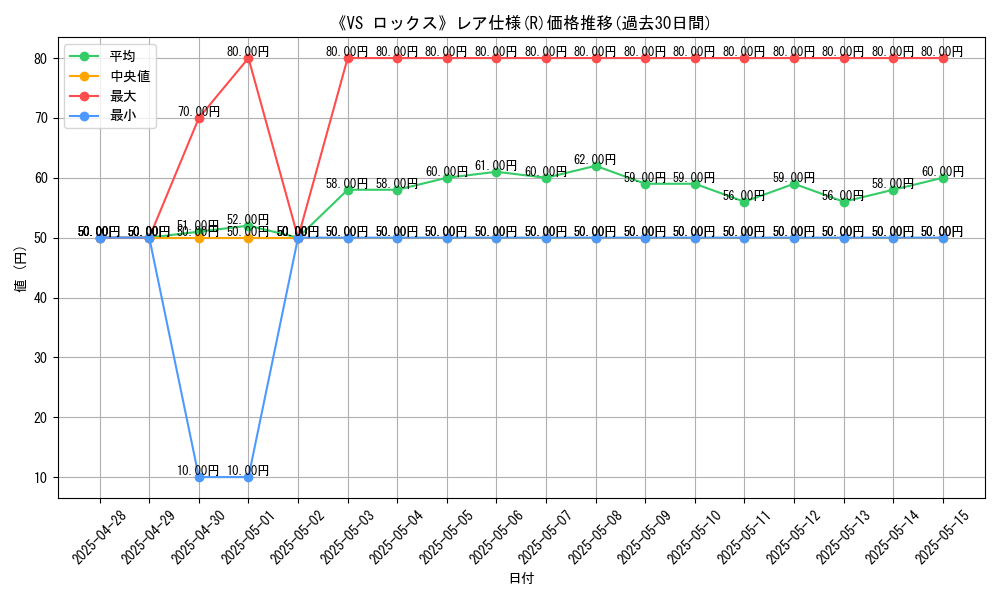 graph_rarity_5848