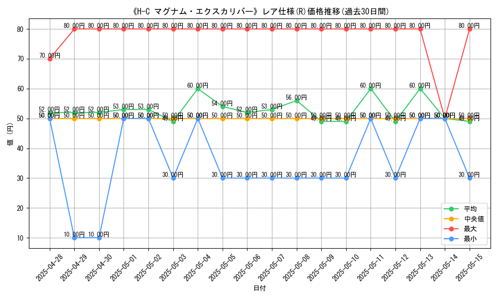 graph_rarity_5848