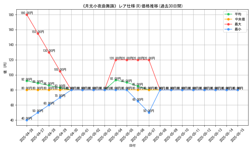 graph_rarity_5848