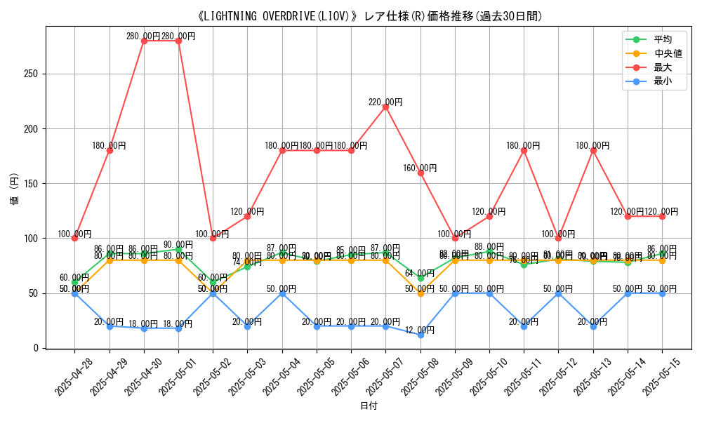 graph_rarity_5848