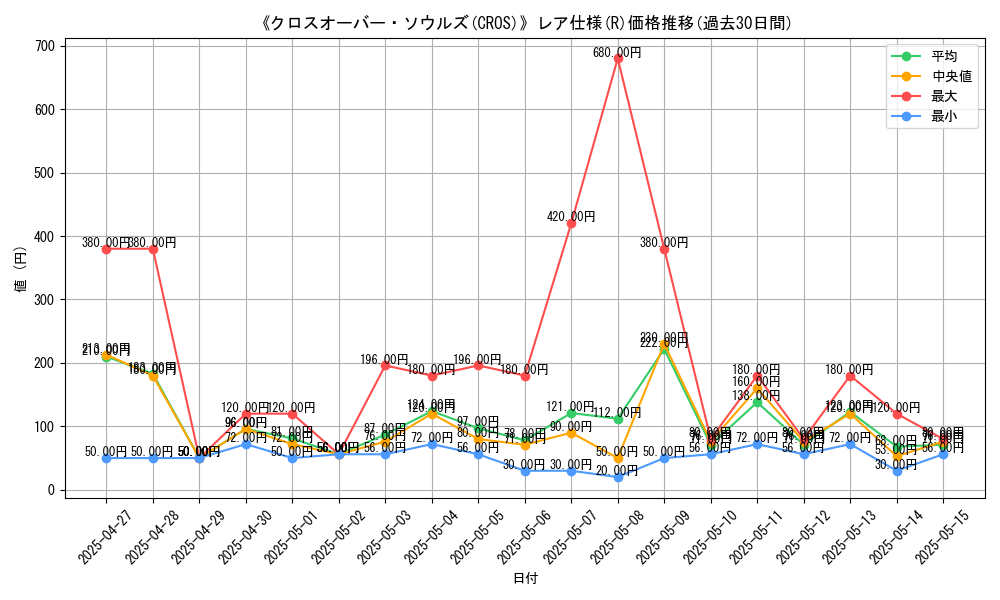 graph_rarity_5848