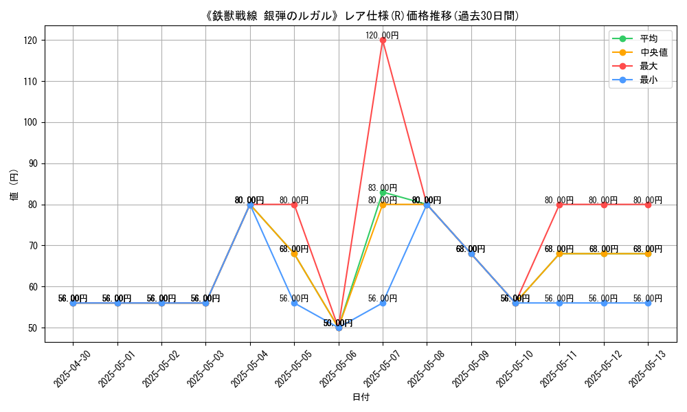 graph_rarity_5848
