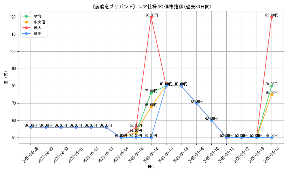 graph_rarity_5848