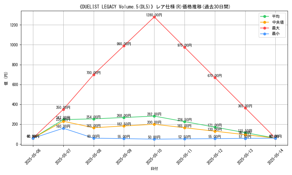 graph_rarity_5848