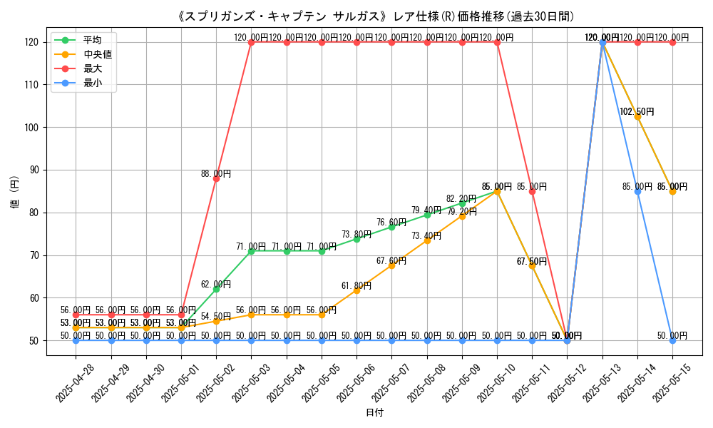 graph_rarity_5848