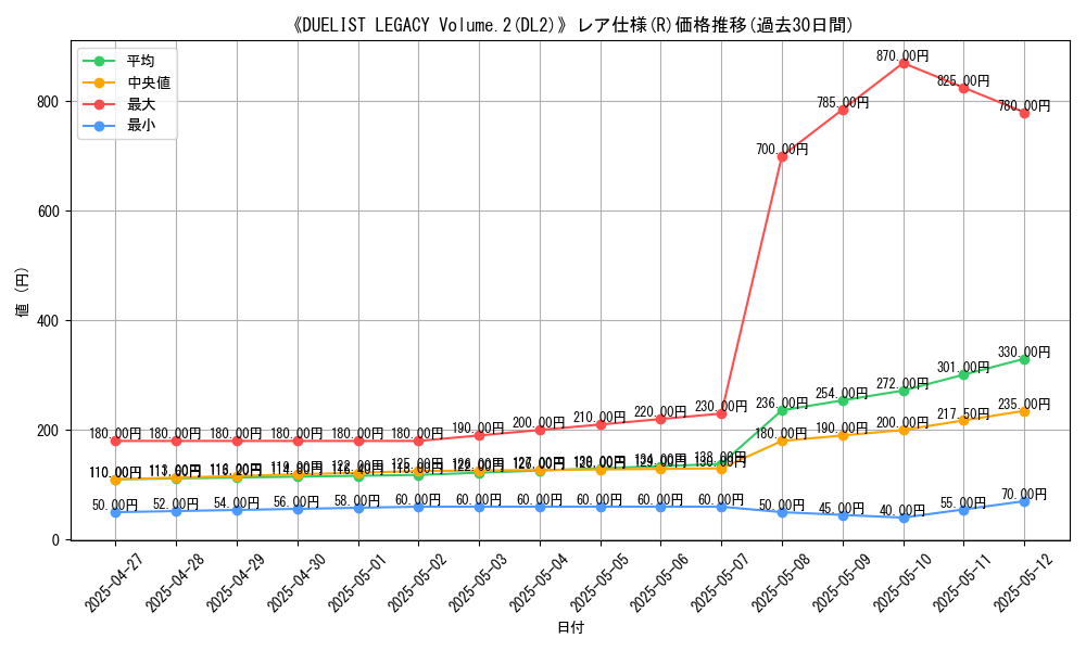 graph_rarity_5848