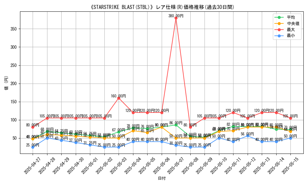 graph_rarity_5848