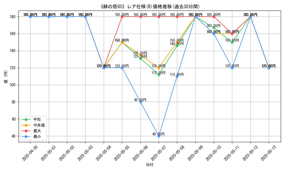 graph_rarity_5848