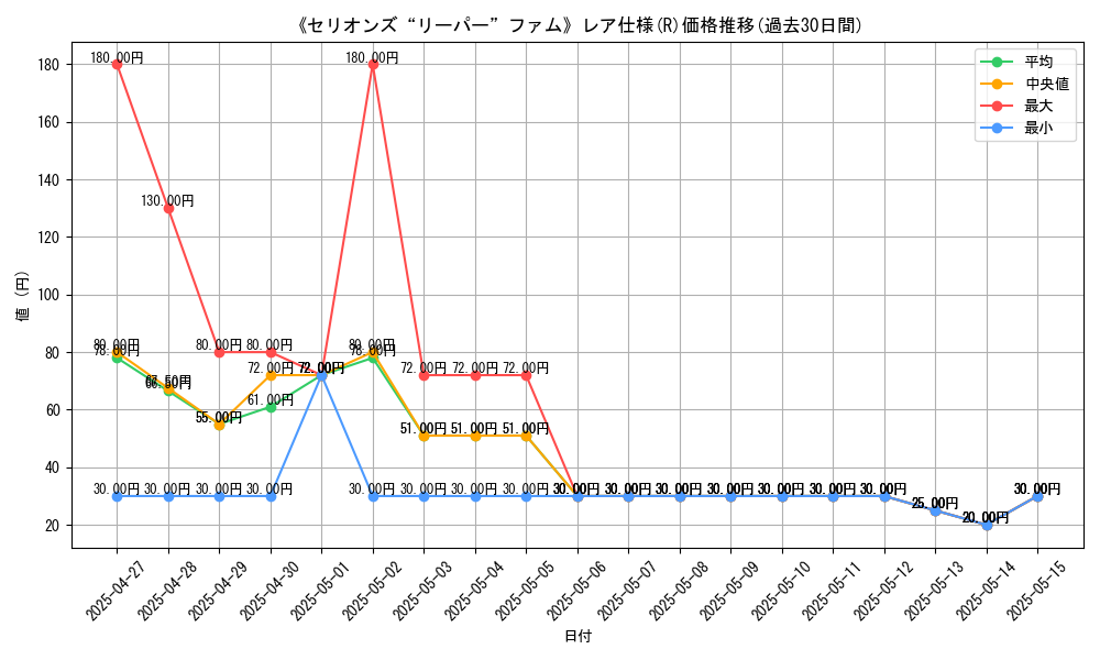 graph_rarity_5848