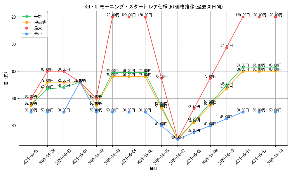 graph_rarity_5848