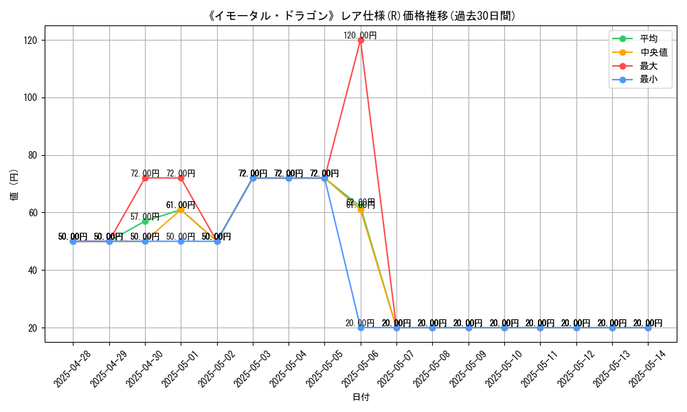 graph_rarity_5848
