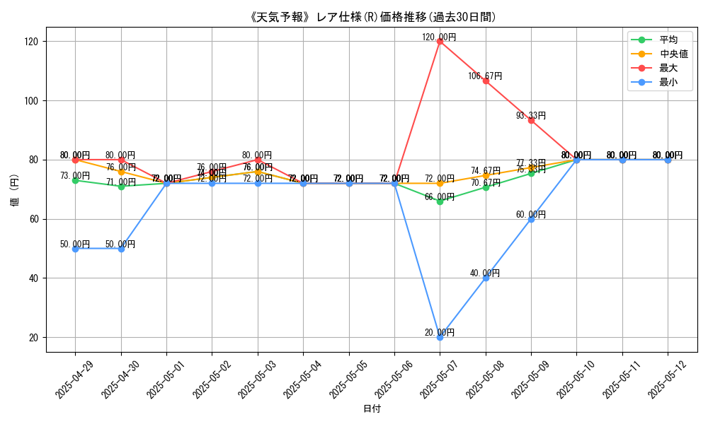 graph_rarity_5848