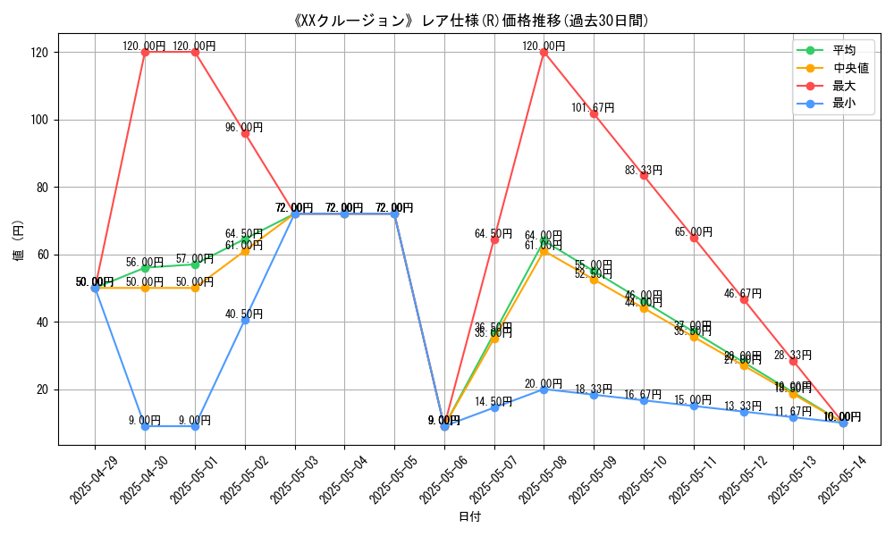 graph_rarity_5848