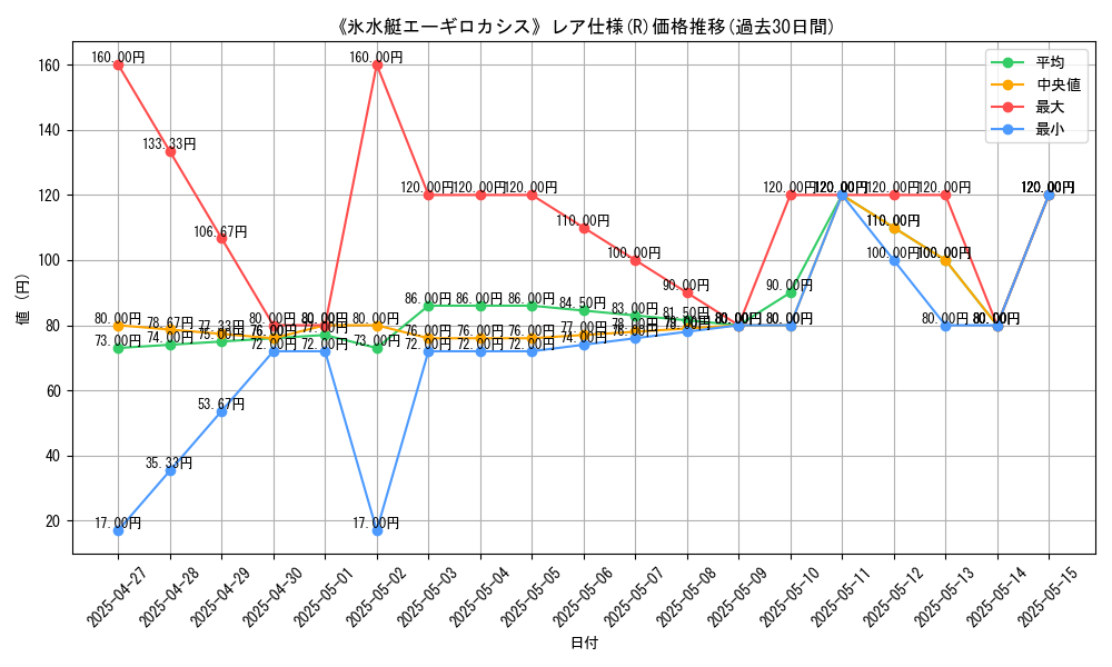 graph_rarity_5848