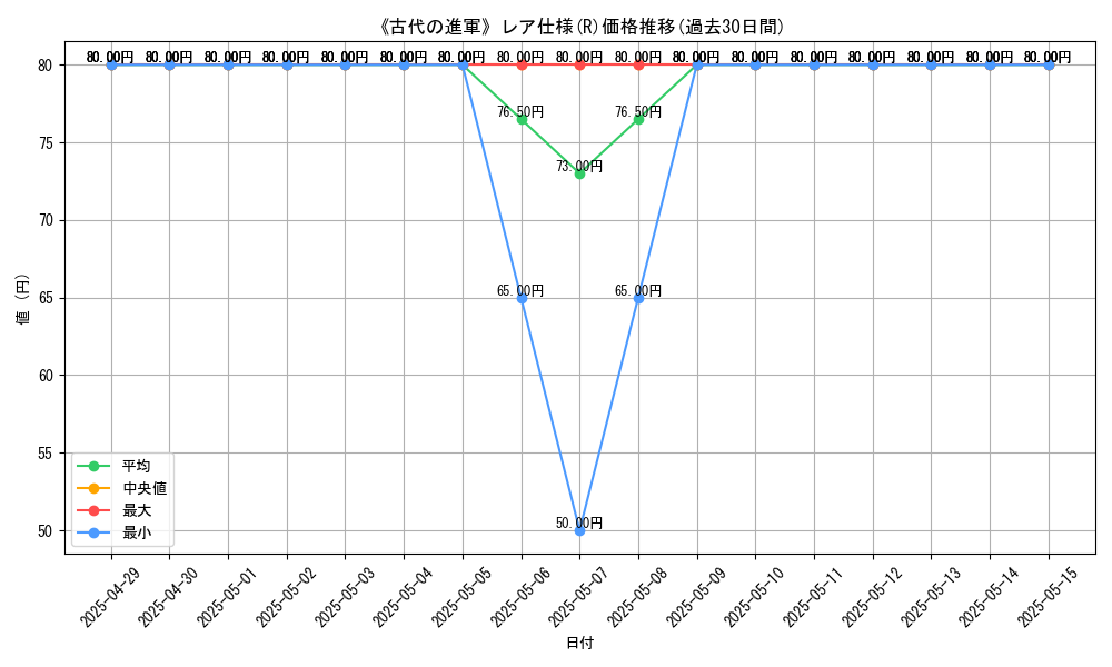 graph_rarity_5848